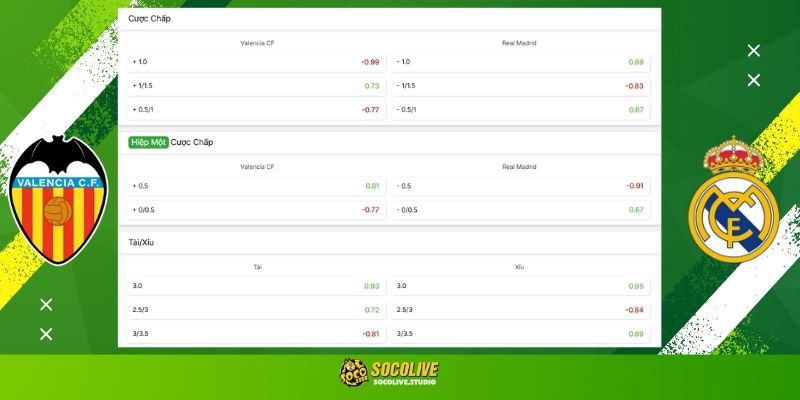 Soi kèo Valencia vs Real Madrid hôm nay: Bảng tỷ lệ kèo nhà cái và dự đoán tỷ số "chuẩn chỉ" từ chuyên gia Socolive