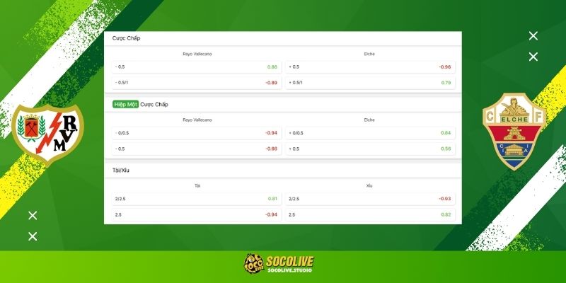 Soi kèo Rayo Vallecano vs Elche đêm nay: Bảng tỷ lệ kèo nhà cái và dự đoán tỷ số "chuẩn chỉ" từ chuyên gia Socolive TV