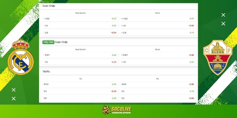 Soi kèo Real Madrid vs Elche hôm nay: Bảng tỷ lệ kèo nhà cái và dự đoán tỷ số "chuẩn chỉ" từ chuyên gia Socolive TV