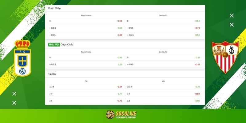 Soi kèo Real Oviedo vs Sevilla đêm nay: Bảng tỷ lệ kèo nhà cái và dự đoán tỷ số "chuẩn chỉ" từ chuyên gia Socolive TV